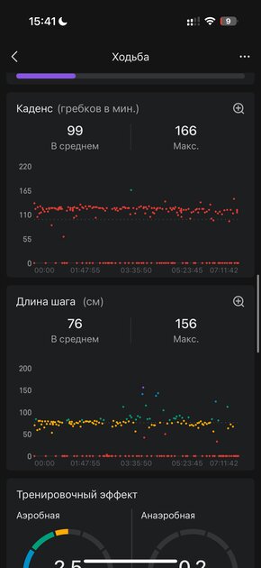Вы все это время неправильно пользовались умными часами: 10 дней с Amazfit Bip 6