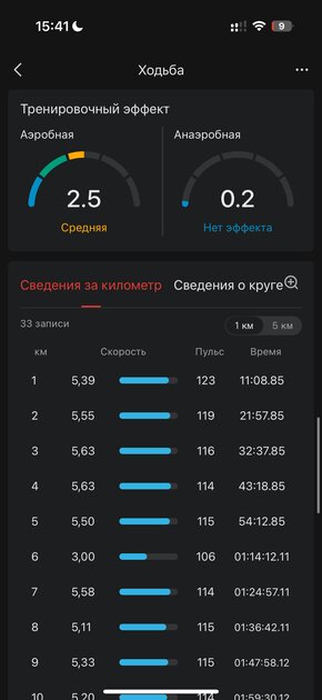 Вы все это время неправильно пользовались умными часами: 10 дней с Amazfit Bip 6