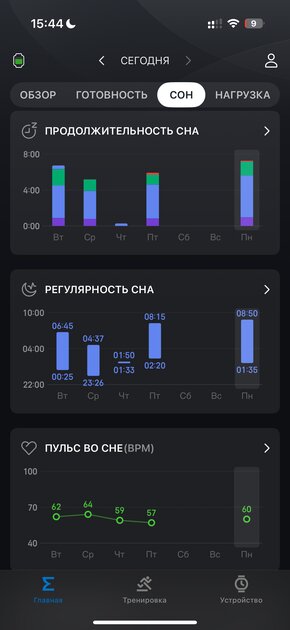 Вы все это время неправильно пользовались умными часами: 10 дней с Amazfit Bip 6