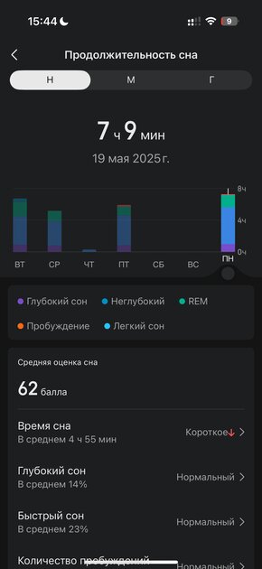 Вы все это время неправильно пользовались умными часами: 10 дней с Amazfit Bip 6