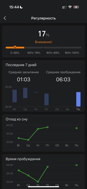 Вы все это время неправильно пользовались умными часами: 10 дней с Amazfit Bip 6