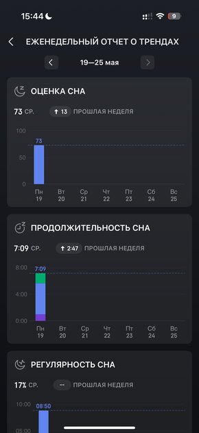Вы все это время неправильно пользовались умными часами: 10 дней с Amazfit Bip 6