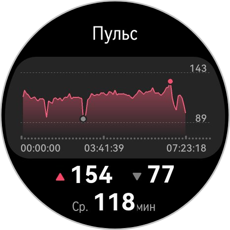 К этому шли 10 лет: обзор умных часов HUAWEI WATCH 5 — медицинская лаборатория на руке — Спорт. 3
