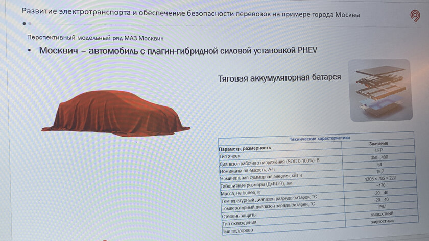 На Москвиче хотят собирать гибридные автомобили: от кроссоверов до седанов