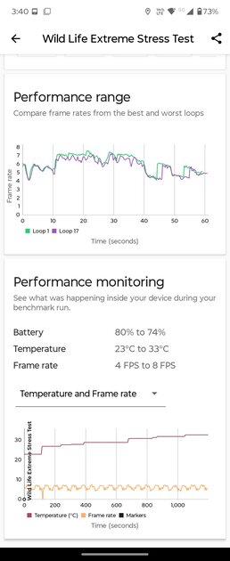 Шикарный дисплей, неплохие камеры и минимум апгрейдов: обзор Motorola Razr 60 — Производительность и тесты. 6