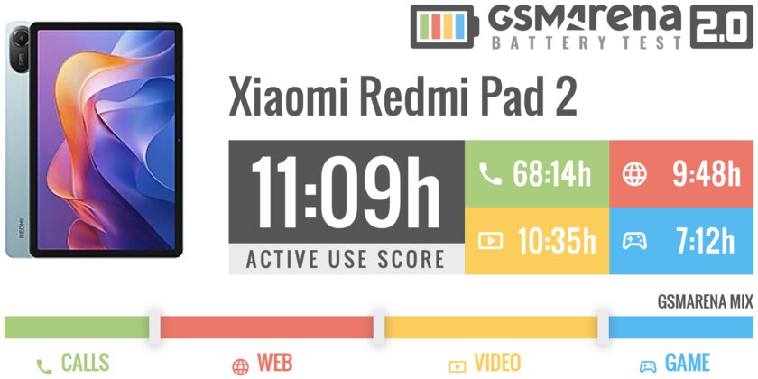 Идеальный недорогой планшет для фильмов и работы? Обзор Redmi Pad 2 — с microSD и аудиоразъёмом