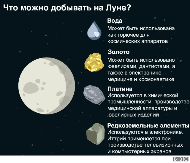 Лунная гонка 2.0: почему и как США, Россия и Китай мечтают колонизировать спутник Земли