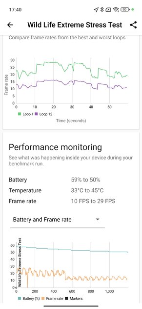 Обзор POCO F7: этим смартфоном POCO обставила саму Xiaomi — да, такое возможно — Производительность. 9