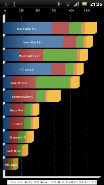 Купил смартфон Sony Ericsson из древних времен и остался приятно удивлен: Xperia Arc в 2025 году — Тестируем и играем. 1