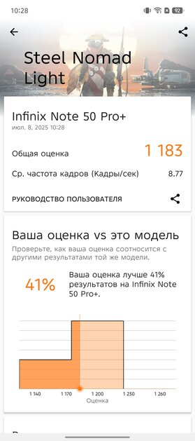 Редкий случай — «народный» смартфон даже интереснее, чем флагманы. Обзор Infinix Note 50 Pro+ 5G+ — Производительность. 1