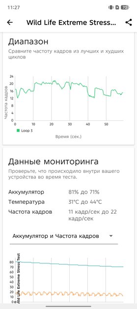 Редкий случай — «народный» смартфон даже интереснее, чем флагманы. Обзор Infinix Note 50 Pro+ 5G+ — Производительность. 14