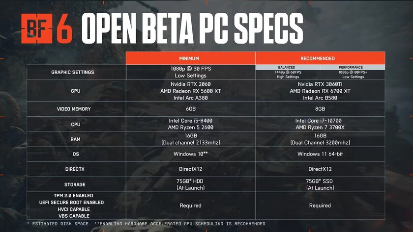 Новая Call of Duty и Battlefield 6 не запустятся без Secure Boot и модуля TPM 2.0