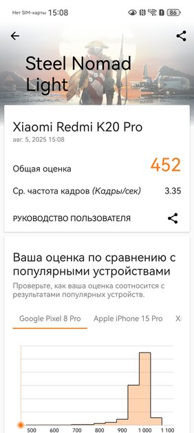 Обзор HUAWEI Pura 80 Pro: сейчас это один из самых интересных флагманов — Производительность. 1