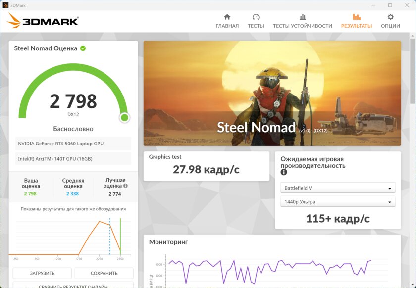 165 Гц, RTX 5060 и топовый процессор: обзор HONOR MagicBook Pro 16 HUNTER 2025