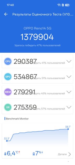 Недорогой смартфон с ёмкой батареей, мощным чипом и богатым набором ИИ: обзор OPPO Reno14 5G — Производительность и тесты. 4