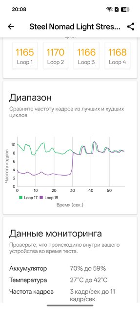 Недорогой смартфон с ёмкой батареей, мощным чипом и богатым набором ИИ: обзор OPPO Reno14 5G — Производительность и тесты. 14
