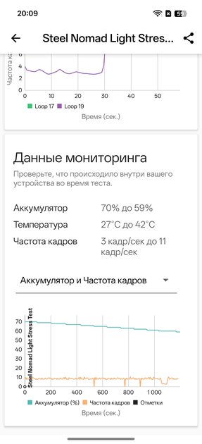 Недорогой смартфон с ёмкой батареей, мощным чипом и богатым набором ИИ: обзор OPPO Reno14 5G — Производительность и тесты. 16