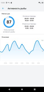 Прогноза клева и погоды 2.3.2. Скриншот 3