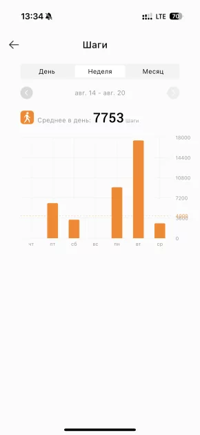 ИИ прямо на запястье! Обзор TECNO Watch Pro 3 — фитнес-трекер в корпусе умных часов — Функциональность. 15
