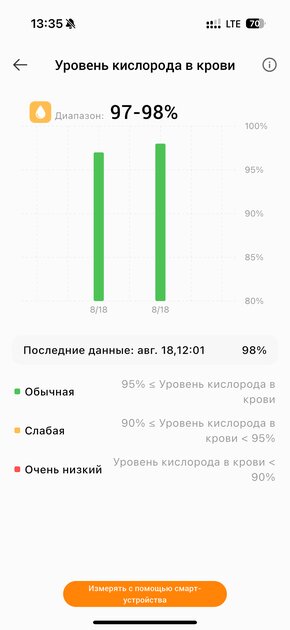 ИИ прямо на запястье! Обзор TECNO Watch Pro 3 — фитнес-трекер в корпусе умных часов — Функциональность. 19