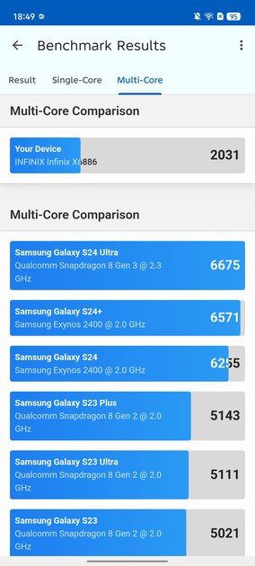 Возможно ли сделать тонкий смартфон и не пойти на компромиссы? Обзор Infinix HOT 60 Pro+