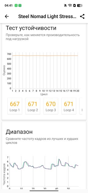 7000 мАч, три камеры по 50 Мп и 144 Гц: обзор realme 15 Pro