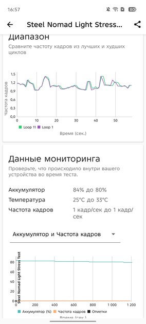 Ультратонкий смартфон с приличной батареей и забавной подсветкой: обзор TECNO SPARK Slim — Производительность и тесты. 20