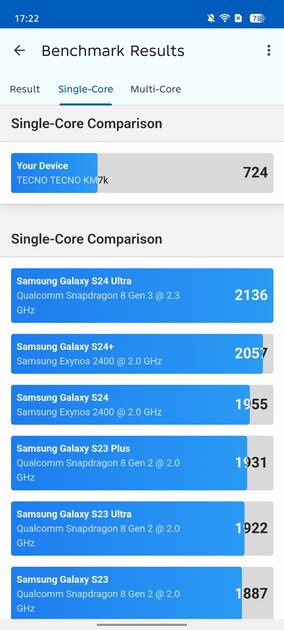 Ультратонкий смартфон с приличной батареей и забавной подсветкой: обзор TECNO SPARK Slim — Производительность и тесты. 9