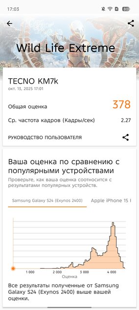 Ультратонкий смартфон с приличной батареей и забавной подсветкой: обзор TECNO SPARK Slim — Производительность и тесты. 14