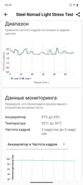 Отличный баланс! Обзор iQOO Z10R с большой батареей и быстрым чипом — Чипсет. 12