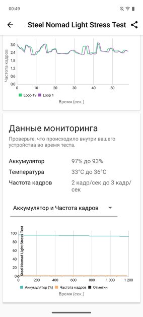 Отличный баланс! Обзор iQOO Z10R с большой батареей и быстрым чипом — Чипсет. 13