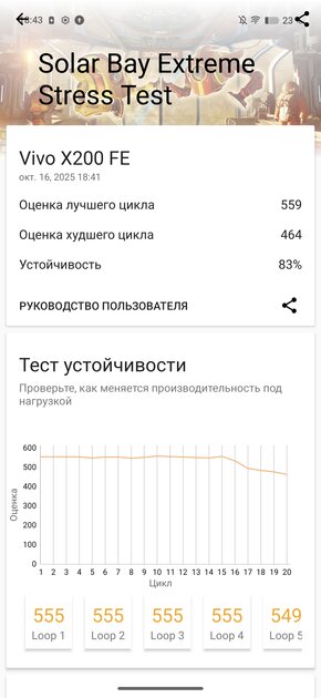 Компактный смартфон с очень удобной диагональю дисплея: обзор vivo X200 FE — Производительность и тесты. 17