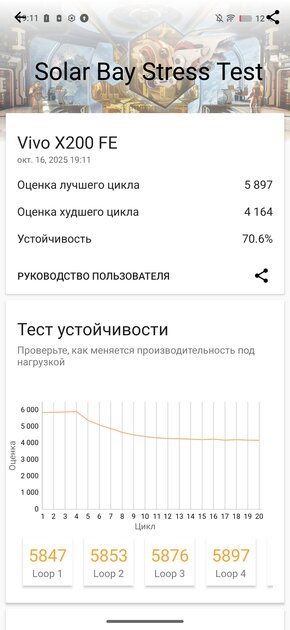 Компактный смартфон с очень удобной диагональю дисплея: обзор vivo X200 FE — Производительность и тесты. 18