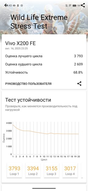 Компактный смартфон с очень удобной диагональю дисплея: обзор vivo X200 FE — Производительность и тесты. 19