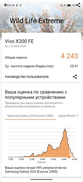Компактный смартфон с очень удобной диагональю дисплея: обзор vivo X200 FE — Производительность и тесты. 11