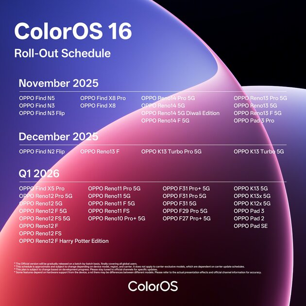 Более 40 устройств OPPO получат ColorOS 16: раскрыт график обновления