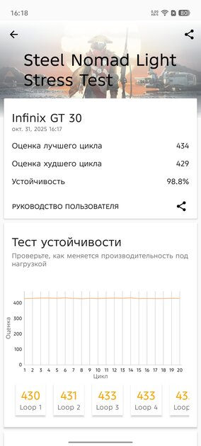 Недорогой геймерский смартфон с сенсорными триггерами и 144 Гц: обзор Infinix GT 30 — Производительность и тесты. 12