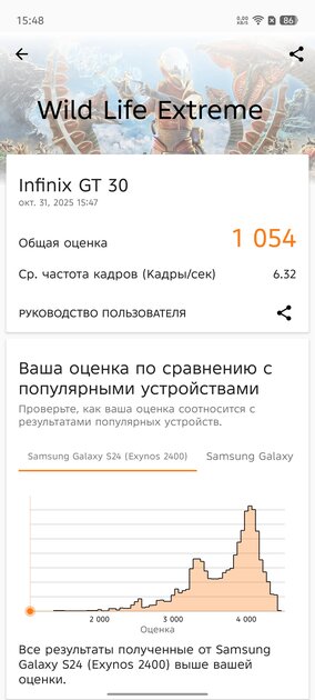 Недорогой геймерский смартфон с сенсорными триггерами и 144 Гц: обзор Infinix GT 30 — Производительность и тесты. 9