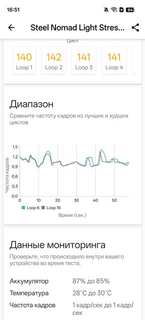 Обзор OPPO A6 Pro с большой автономностью и правильным балансом характеристик