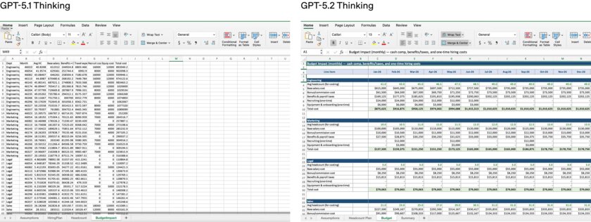 OpenAI представила GPT-5.2: модель для быстрых ответов и сложных задач