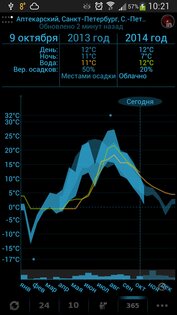 Прогноз погоды - eWeather HDF 9.4.0. Скриншот 7