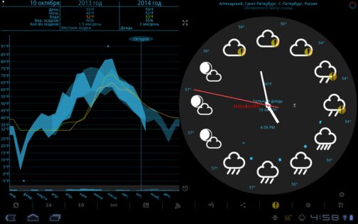 Прогноз погоды - eWeather HDF 9.4.0. Скриншот 11