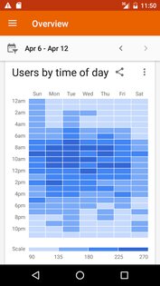 Google Analytics 4.13.769124093. Скриншот 5