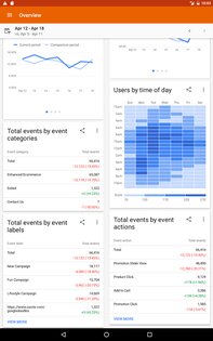 Google Analytics 4.13.769124093. Скриншот 6