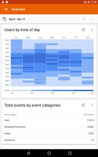 Google Analytics 4.13.769124093. Скриншот 14