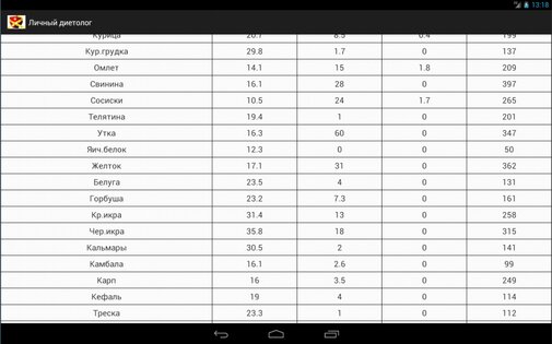 Личный диетолог 1.1.1. Скриншот 1