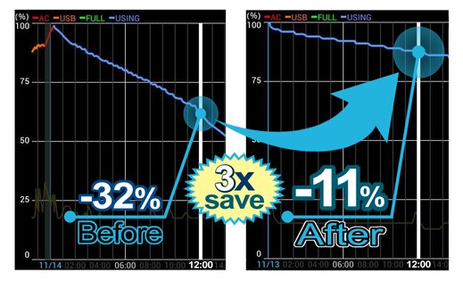iBattery 2.8. Скриншот 1