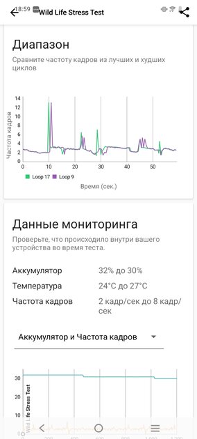 Прочный корпус и выносливая батарея за разумные деньги: обзор vivo Y04s — Производительность и тесты. 12