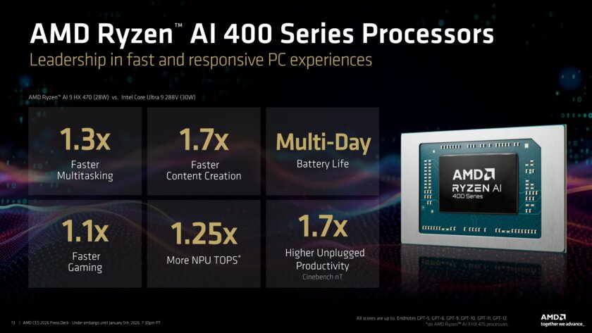 AMD представила мобильные чипы Ryzen AI 400: на 70% мощнее Lunar Lake при том же TDP