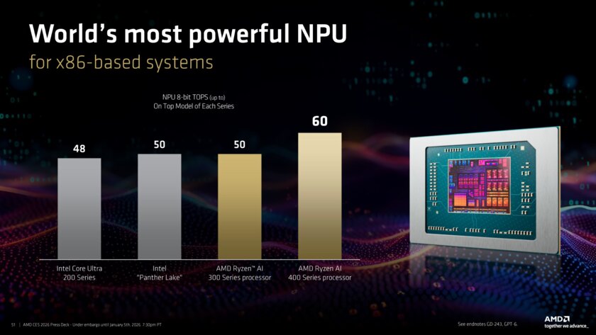 AMD представила мобильные чипы Ryzen AI 400: на 70% мощнее Lunar Lake при том же TDP